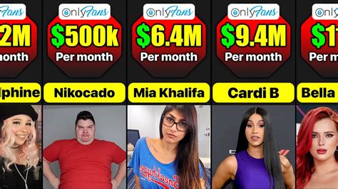 biggest onlyfans|10 Top OnlyFans Earners Revealed